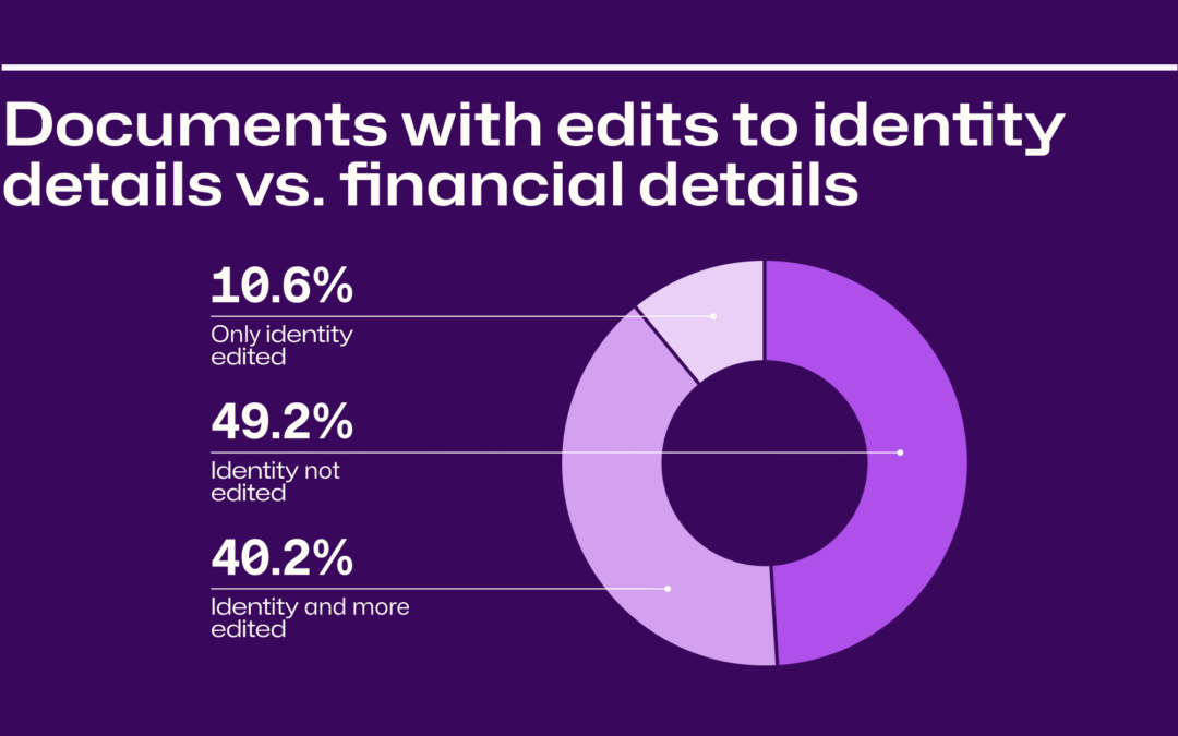 Alerta creciente: FRAUDE DOCUMENTAL evoluciona en 2025