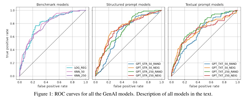 GenAI en riesgo de crédito: por qué aún no supera a los modelos tradicionales