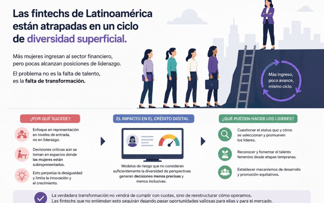 —🧠 Nota rápida sobre crédito digital 👇— Mujeres Fintech