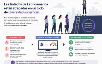 —🧠 Nota rápida sobre crédito digital 👇— Mujeres Fintech