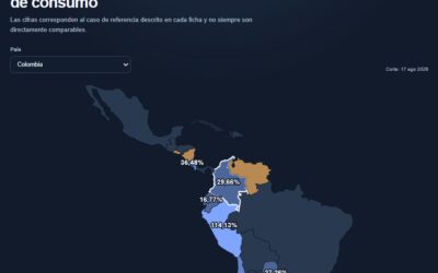 Tasas máximas de crédito en Latinoamérica