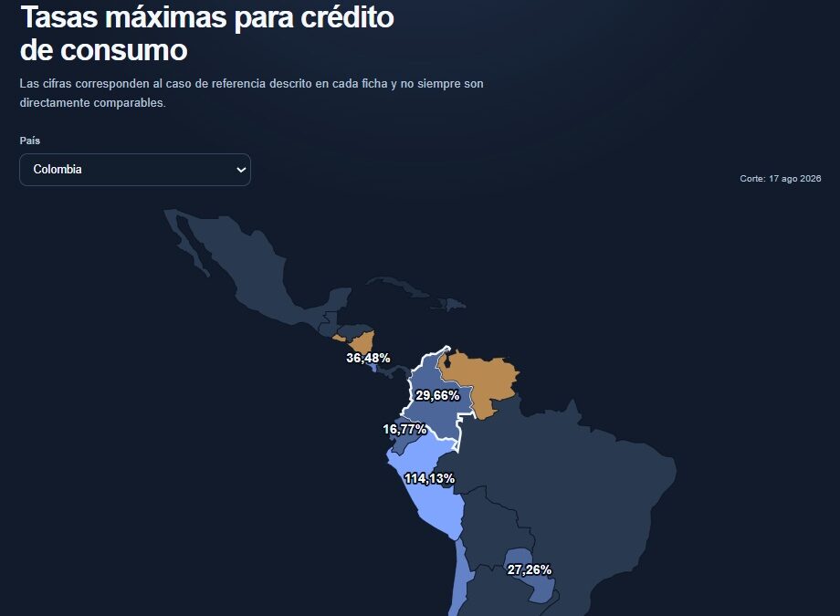 Tasas máximas de crédito en Latinoamérica