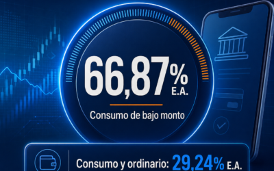 Tasa de interés máxima (usura) para septiembre 2026 – Colombia